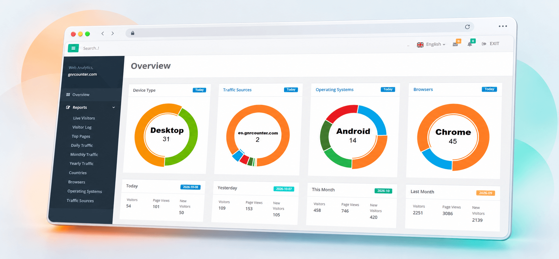 GNRCounter Overview mit Diagrammen und Besucherübersichten
