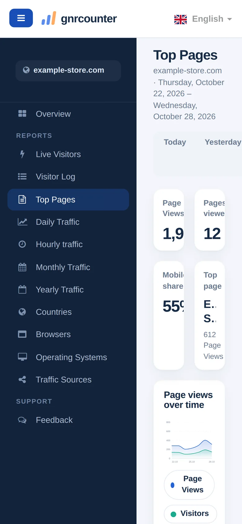 Das Dashboard auf einem Smartphone mit geöffnetem Menü