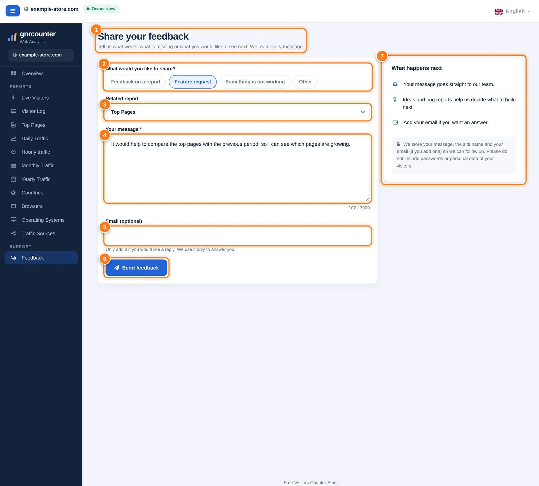 Die Seite Feedback mit sieben nummerierten Bereichen: Titel und Einleitung, Nachrichtentyp, zugehöriger Bericht, Nachricht, E-Mail, Senden-Schaltfläche und die Karte Wie geht es weiter?